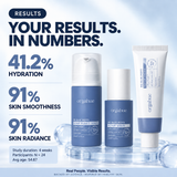 Orgahue Blue Pepti 3-Step Set toner, serum and cream