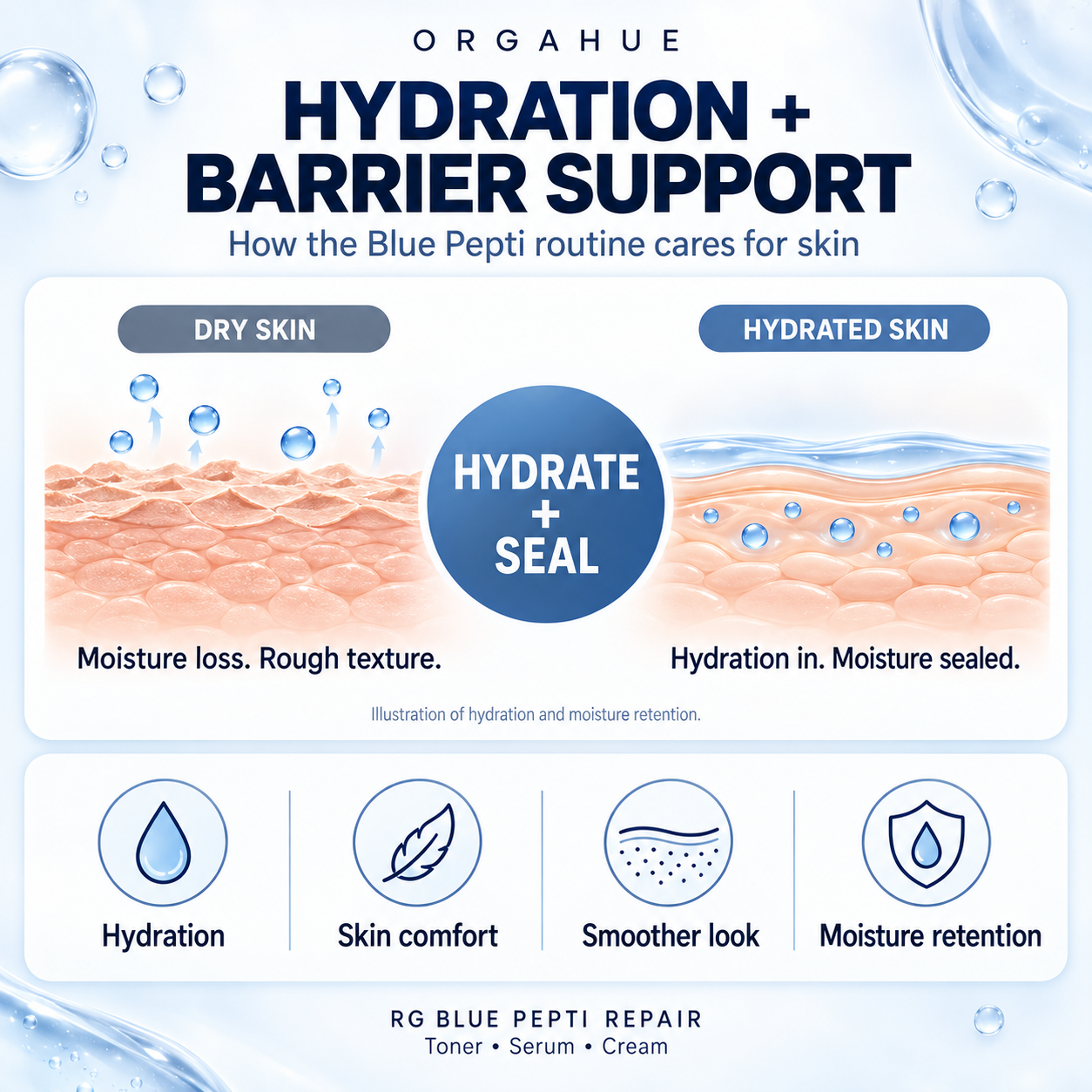 Orgahue Blue Pepti copper peptide routine for sensitive skin